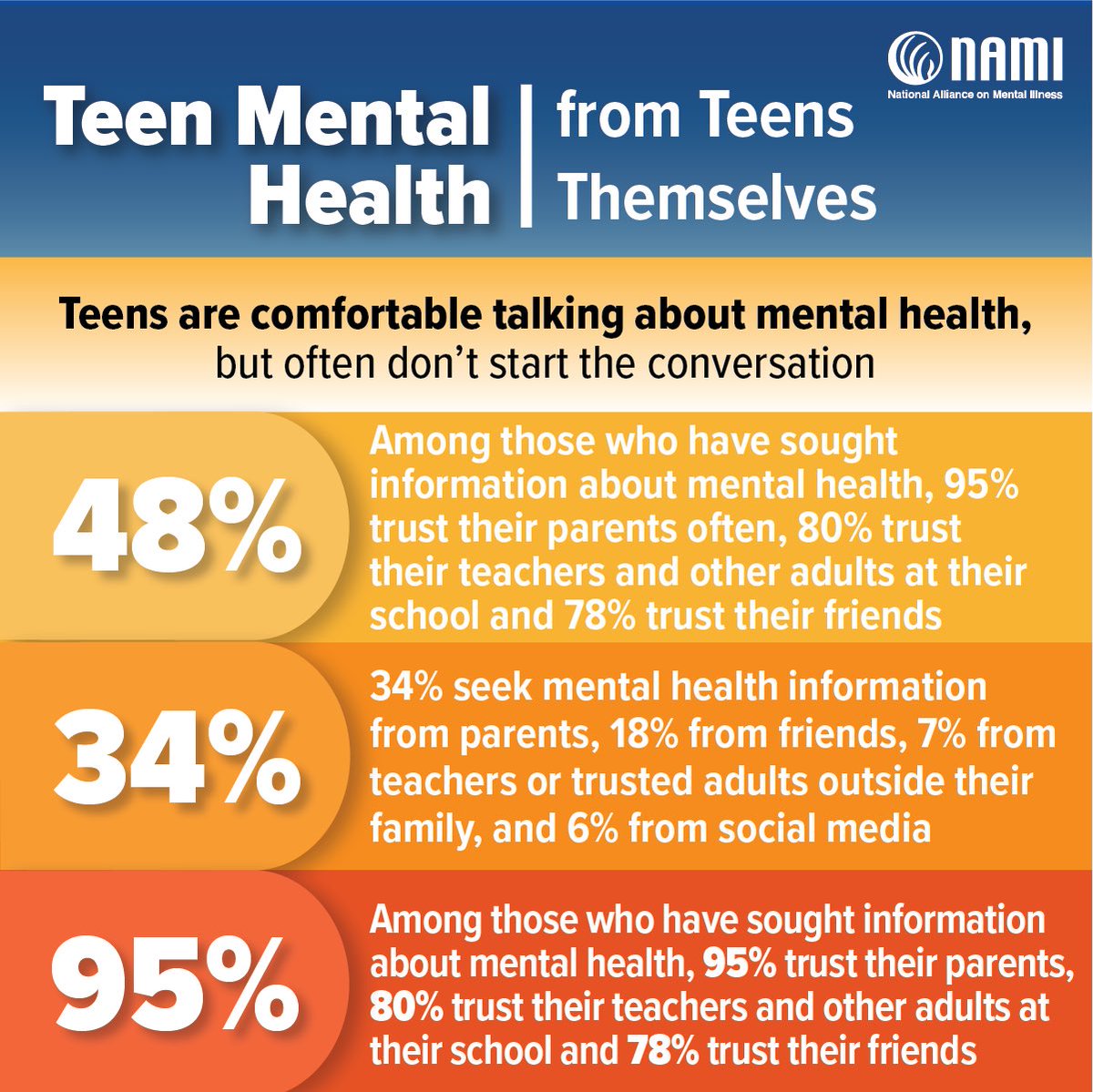 1N5.org.stopthestigma Mental Health Warriors tweet media
