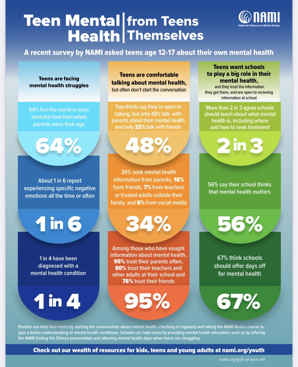 1N5.org.stopthestigma Mental Health Warriors tweet media