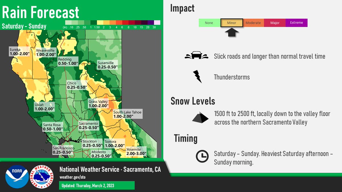NWS Sacramento tweet media