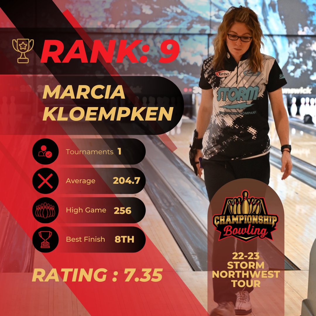 Rankings for the Storm Idaho Open. A full wite up can be found at championship-bowling.com/blog