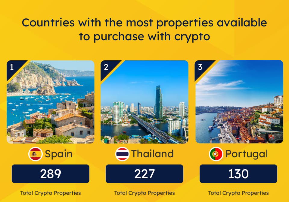 Bitcoin Archive on Twitter "NEW 🇪🇸 Spain has the most number of