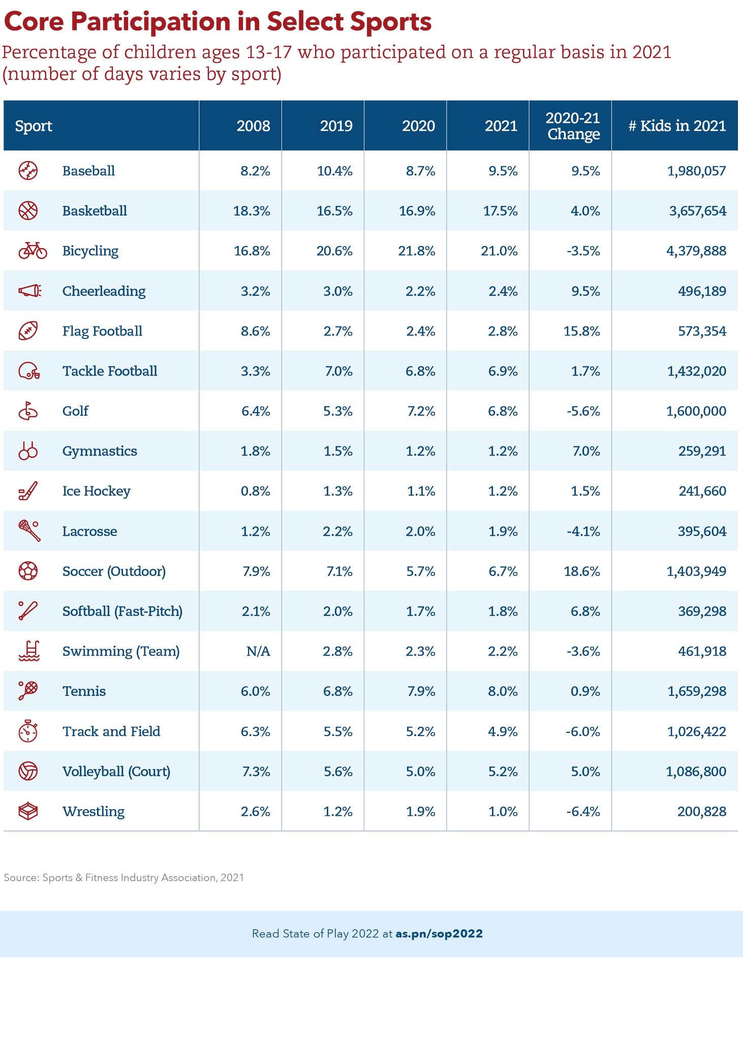 Aspen Sports & Society on Twitter "jonmorosi TheSFIA For those