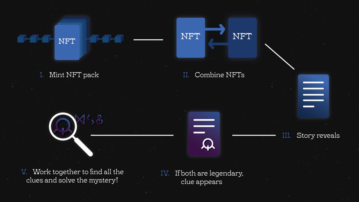 EventHorizoNFT's tweet image. Each scientist has their own unique interaction story.  

Our holders will have the opportunity to learn more about the lore using the "#Storify function"  

Collaborate with the #CNFTCommunity, Storify your NFTs, unlock the mystery and earn rewards.

Do you have what it takes?