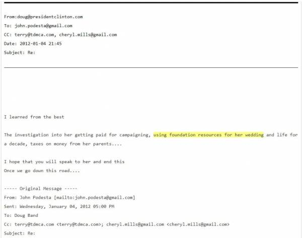 FakeMediaNews's tweet photo. @SparksN123 #FakeCharity #IRSfraud #ClintonCrimeFamily
https://t.co/YDPI897p2o
The document was an email between Hillary Campaign Chairman John Podesta and Clinton official Doug Band.
In the email exchange Band mentions Chelsea taking from the Clinton Foundation to pay for her wedding. https://t.co/AK6gBWyRKk
