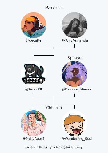 TazzXXII's tweet photo. My Twitter Family:
Parents: @decafte @YongFernanda
Spouse: @Precious_Minded
Children: @PhillyApps1 @Wanderiing_Soul

via https://t.co/u2XR8fP9ND

⠀ https://t.co/lyG3UaZnTj