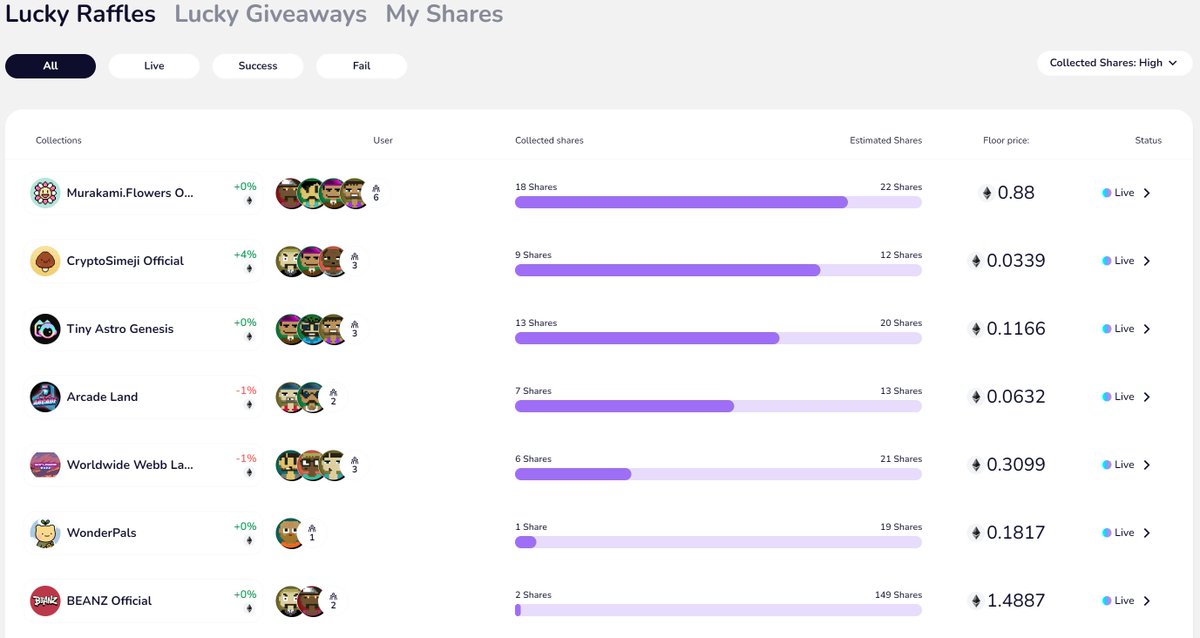 LuckyNFT_VIP's tweet image. 🍀Win a one-of-a-kind NFT artwork! 

Enter our NFT #LuckyRaffle today and you could be the lucky winner!

🔗luckynft.vip/lucky-raffles
 
#NFTgiveaway #LuckyNFT #NFTRaffle