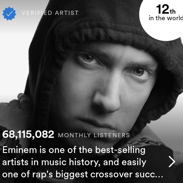 EminemSupporte1's tweet image. 🚨Eminem continues his trend of hitting new peaks with 68,115,082 monthly listeners on Spotify🚨

Let's keep it going and continue to stream stream stream the GOAT‼️
#StreamMockingbird