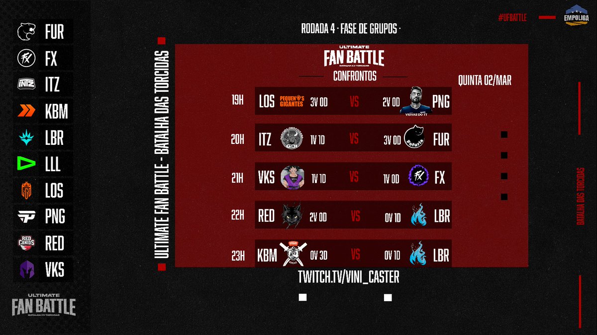 UFBattle's tweet photo. A Fase de grupos está acabando!
Penúltimo dia de confrontos!

Segue a agenda da #BatalhadeTorcidas - Dia 4:

19h #OndaLaranja x #GOpaiN
20h #GoINTZ x #DIADEFURIA 
21h #goVKS x #SegueoFluxo
22h #goRED x #WeAreLiberty
23h #goKaBuM x  #WeAreLiberty

#UFBattle https://t.co/2BjR7aTm5d