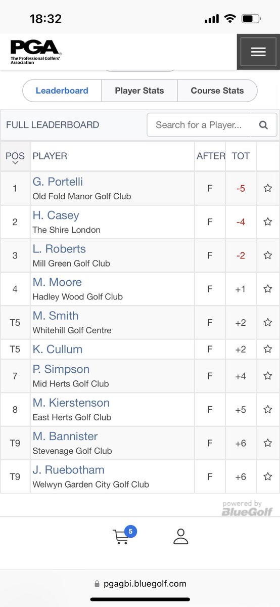 Herts PGA (@hertspga) on Twitter photo What a fantastic day!
Our 🎩 goes off to <a href="/MillGreenGC/">The Club At Mill Green</a> the course was unbelievable for anytime of the year let alone March!
It was a team and professional double for <a href="/OldfoldmanorGC/">Old Fold Manor GC</a>
<a href="/GlenPortelli/">Glen Portelli</a> shot a superb -5 67 and the team won with an excellent 90 points.
👏 What a fantastic day!
Our 🎩 goes off to <a href="/MillGreenGC/">The Club At Mill Green</a> the course was unbelievable for anytime of the year let alone March!
It was a team and professional double for <a href="/OldfoldmanorGC/">Old Fold Manor GC</a>
<a href="/GlenPortelli/">Glen Portelli</a> shot a superb -5 67 and the team won with an excellent 90 points.
👏