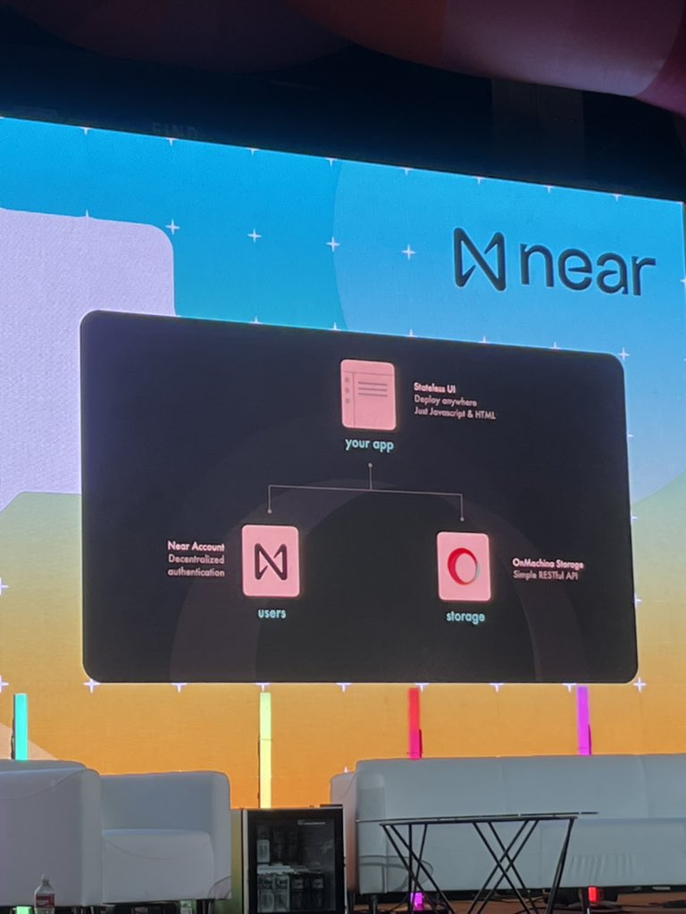Very impressive demo from @onmachina👌

Decentralised storage is coming to NEAR 😏

Currently on Testnet, calling for developers to join Beta Program.

#NEAR #NEARisNOW