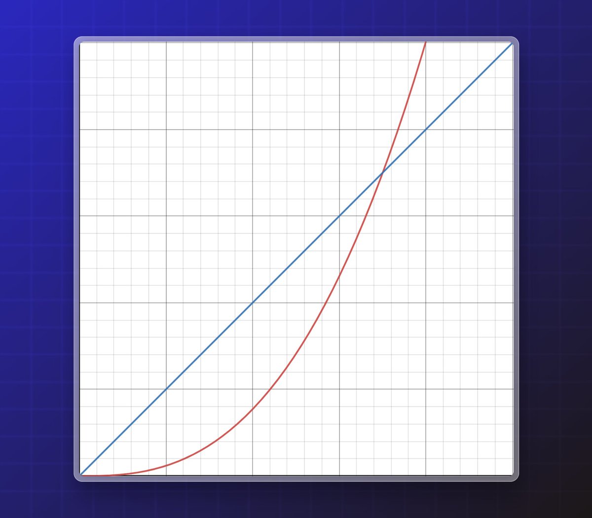 Wizards vs. Warriors

In many RPGs:

- Wizards start weak, but get very powerful late-game

- Warriors start strong, but their power doesn't scale up as much

I love comparing games to business, so I think of businesses in two classes:

Wizard businesses and Warrior businesses.