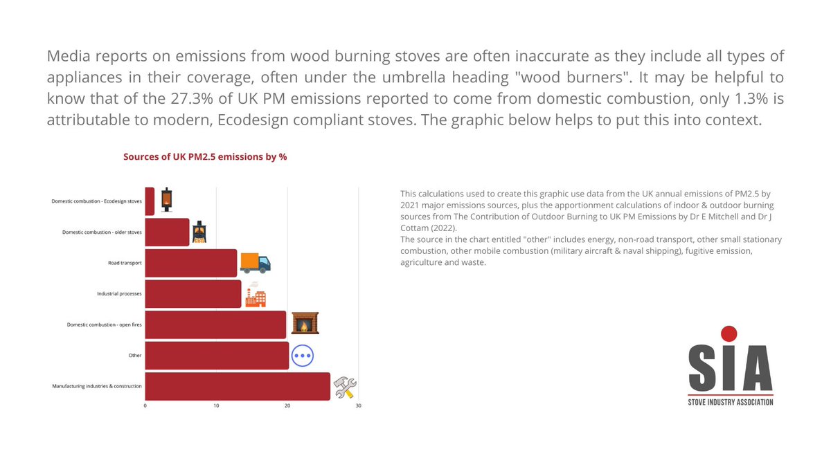 StoveIndustry tweet media