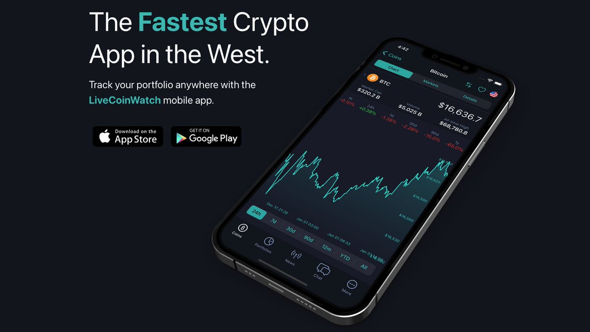 Live Coin Watch • Live Crypto Analytics (@LiveCoinWatch) / Posts / X