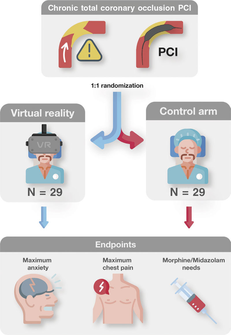 Agustín Fernández Cisnal (@afcisnal) on Twitter photo Can a virtual reality device decrease anxiety during CTO PCI? recintervcardiol.org/en/original-ar… The ReViCTO trial <a href="/gema_minana/">Gema Miñana</a> <a href="/ErnestoValero84/">Ernesto Valero</a> <a href="/Srg_gb/">Sergio García</a> <a href="/JuanSanchisFor/">Juan Sanchis</a> <a href="/yulnunezvill/">Julio</a> <a href="/shci_sec/">ACI-SEC: Hemodinamica</a> <a href="/HemodinamicaVLC/">Hemodinámica-Clínico de Valencia</a> <a href="/GVAclinic/">Hospital Clínic de València</a> <a href="/secardiologia/">Soc Esp Cardiología</a> <a href="/RevEspCardiol/">REC Publications</a> Can a virtual reality device decrease anxiety during CTO PCI? recintervcardiol.org/en/original-ar… The ReViCTO trial <a href="/gema_minana/">Gema Miñana</a> <a href="/ErnestoValero84/">Ernesto Valero</a> <a href="/Srg_gb/">Sergio García</a> <a href="/JuanSanchisFor/">Juan Sanchis</a> <a href="/yulnunezvill/">Julio</a> <a href="/shci_sec/">ACI-SEC: Hemodinamica</a> <a href="/HemodinamicaVLC/">Hemodinámica-Clínico de Valencia</a> <a href="/GVAclinic/">Hospital Clínic de València</a> <a href="/secardiologia/">Soc Esp Cardiología</a> <a href="/RevEspCardiol/">REC Publications</a>