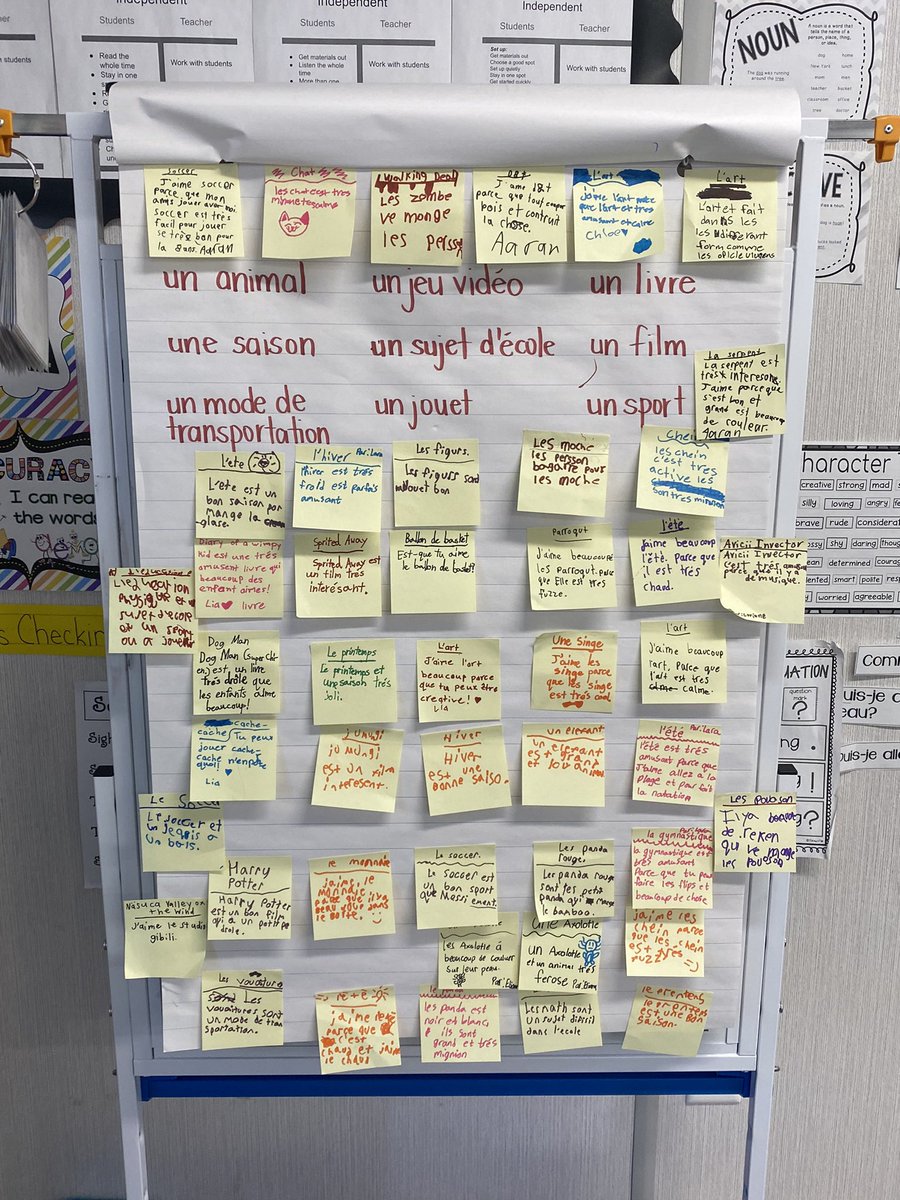 Écrire les phrases d’introduction! Getting ready for our persuasive writing. Learning how to introduce a subject or topic.