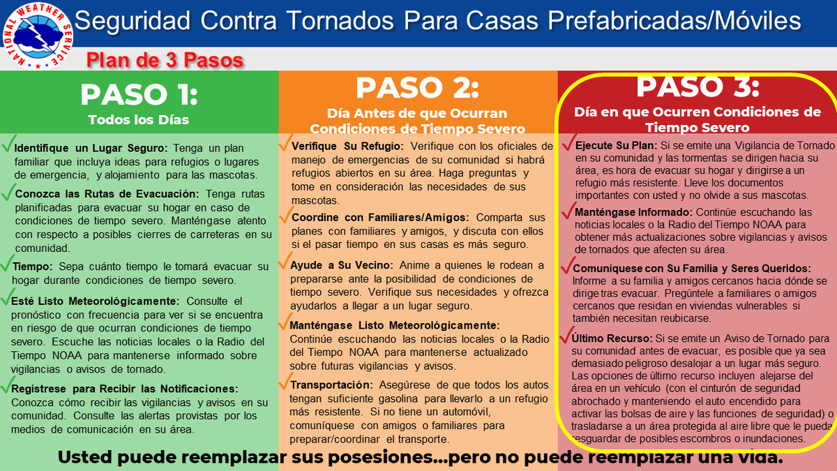NWSShreveport's tweet photo. Please consult the following mobile home safety plan. Consulte el siguiente plan de seguridad para casas móviles. https://t.co/5i3F6AVrlO
