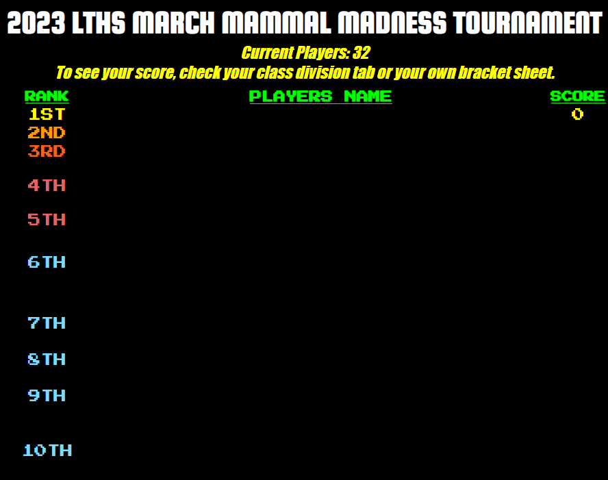 ITDeane's tweet photo. March Mammal Madness has returned to @LockportHS205. Our Freshmen Bio students &amp; others are making their picks &amp; getting ready for a the tournament. 7 Staff members have already submitted brackets! Join our students and the fun. Info on Staff Splash page. #PorterPride #2023MMM https://t.co/Zz13vtPyu8