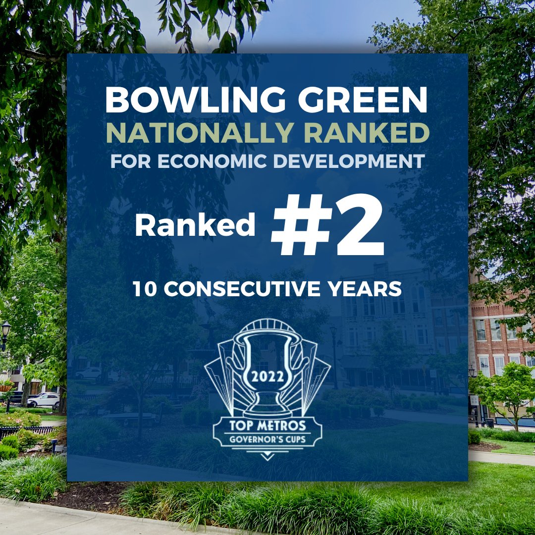 Bowling Green Nationally Recognized for Economic Development for Tenth Consecutive Year!!

Read More...
bgchamber.com/news/2023/03/0…