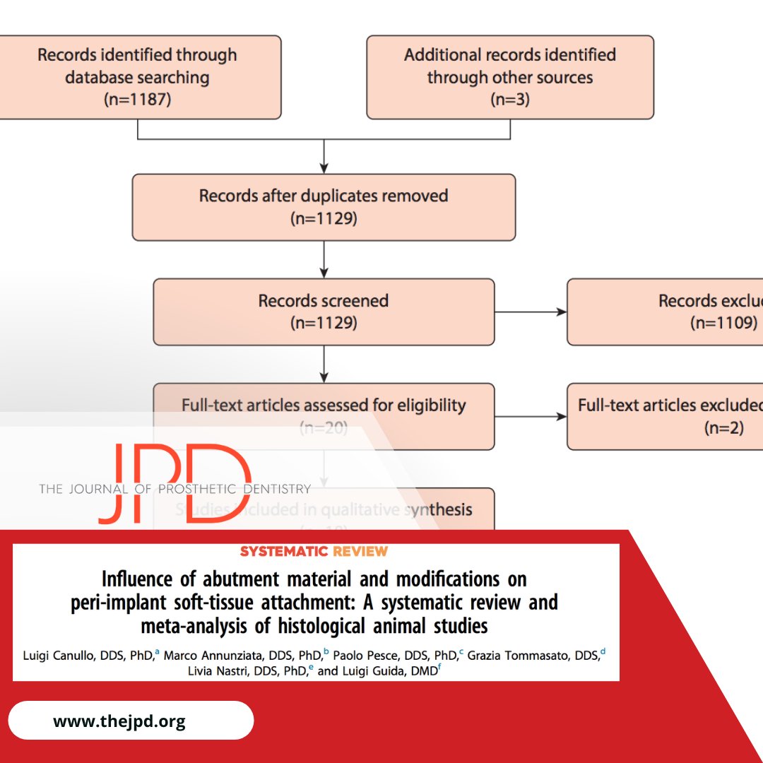 This #systematicreview assessed how different surface modifications and #dentalmaterials used in #implantabutments, including common #implantprovisional materials like #PEEK and #titanium, affect #periimplant #connectivetissue adhesion: thejpd.org/article/S0022-…
