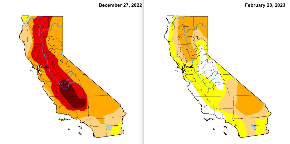 EvanNoorani's tweet photo. Pretty astounding to see what the last two months of rain/snow have done to California drought conditions. In latest update, nearly 17% of the state is classified as no drought. No portion of the state is under the 'extreme' or 'exceptional' drought classification anymore. https://t.co/WJDPig9NRy