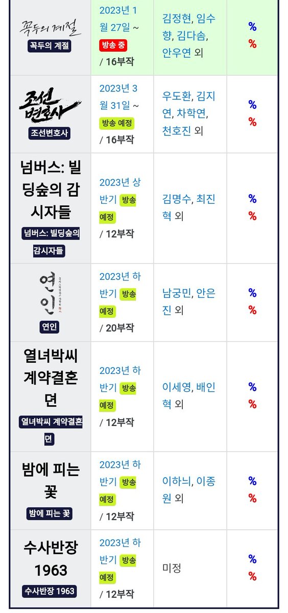 mbc fri-sat lineup according to namuwiki 

now- kokdu (16eps)
march- joseon lawyer (16eps) 
may- numbers (12eps) 
july- lovers (20eps) 
🌸sept- the story of park's marriage contract (12eps) 
oct- flowers that bloom at night (12eps)
chief inspector 1963 (12eps)