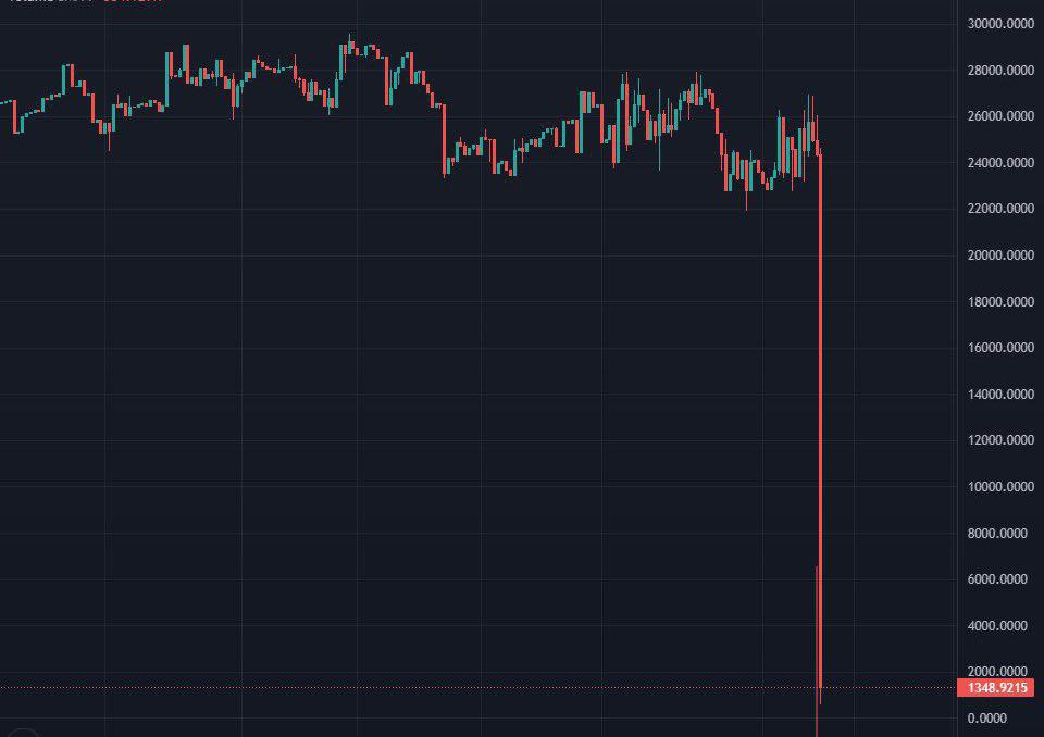 When you wake up to the #Bitcoin chart💀