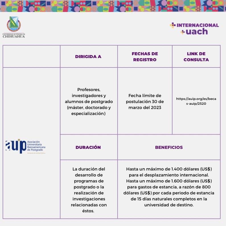CSRI_UACH's tweet image. Participa en el Programa de Becas de Movilidad CUMEX-AUIP📢
Es indispensable registrarte en 👉 movilidad.uach.mx 
Recuerda que la Carta de Presentación debe ser solicitada en UACH - Dirección de Investigación y Posgrado 📝