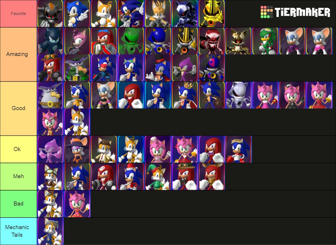 Create a All Sonic Speed Simulator Skins and Characters Tier List -  TierMaker