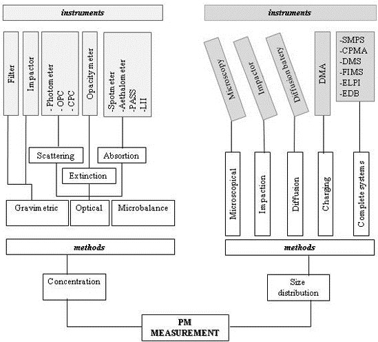 MDPIOpenAccess's tweet image. Paper published in @Atmosphere_MDPI (2073-4433) discusses several methods and different particle measuring instruments suitable for sampling, detailing instruments available on the market to measure particulate matter. #SMPS

Access the paper: fal.cn/3wh6t