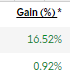 I wish I accumulated more $DBD up 16%

$EA doing well. My only two positions for now. 

Threw $VFC on my watch list for weekly time frame. Alerts are set.

Not over-managing my portfolio in these conditions, just chippin' away at the market