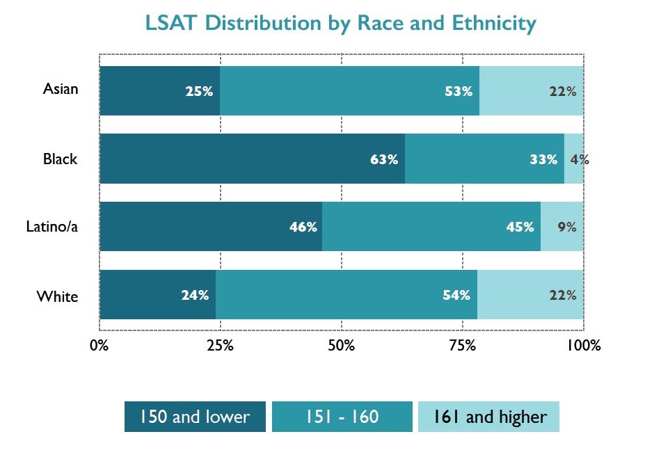 Monitoring Bias on Twitter "Why would we be seeing different bar exam