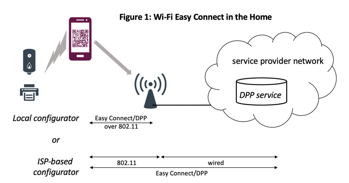 mac123's tweet image. Check out this post on #TheBeaconBlog from @WiFiAlliance by @ArubaNetworks Dan Harkins, where he discusses IoT onboarding and Wi-Fi Easy Connect™. Read the blog: hpe.to/60153x6B3