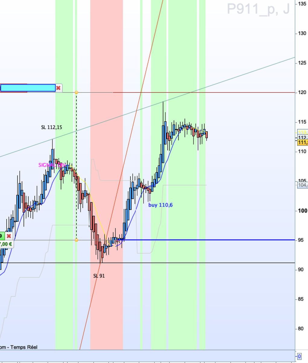 Dax30T's tweet photo. Indicateur 911RS  D1 #CRYPTO10 #race #TESLA #P911  https://t.co/n9xUPCbTLC #Degiro #trading #algorithms #trading #indices #ProRealTime #vantageFX #indicators #stockmarket #IG #IGBank #traders #investing #Finance #Actions #ETF #Options #Futurs #hedgefun #speculatif #smallcaps https://t.co/JyErLtjZ2z