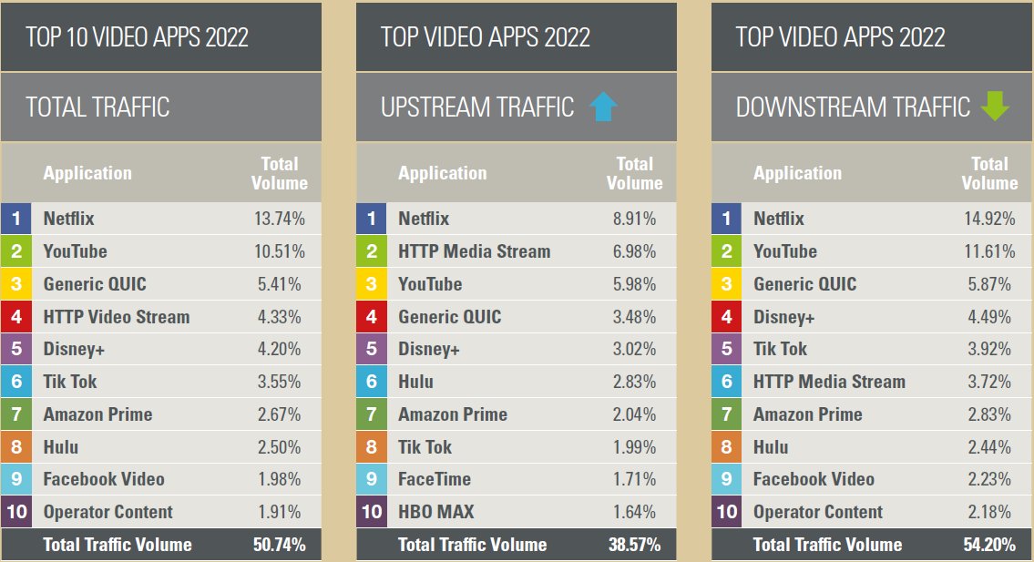 MauricioCorona's tweet image. Top ten video #Video #Apps that generates traffic across the #Intenet