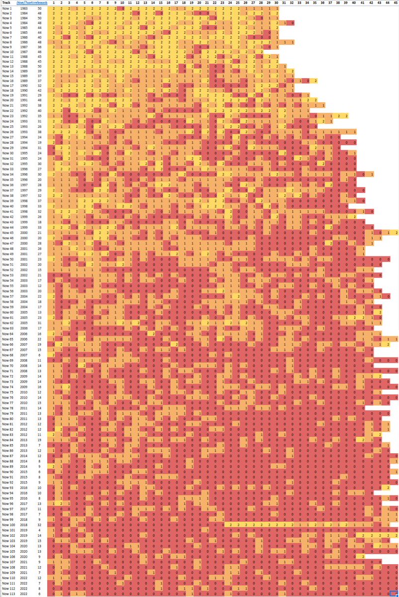 Ian Guest tweet media