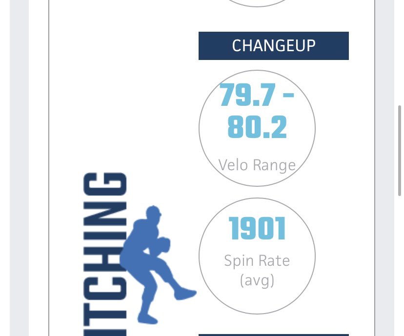 Pitching Stats from Scout Day Baseball U CT Showcase. Arm felt great and got the fastball up to 86.7 <a href="/WardeBaseball/">Fairfield Warde Baseball</a> <a href="/BaseballUCT/">Baseball U CT</a> <a href="/coachmaxxc/">MaxxCatBaseball</a> @PBR_NewEngland