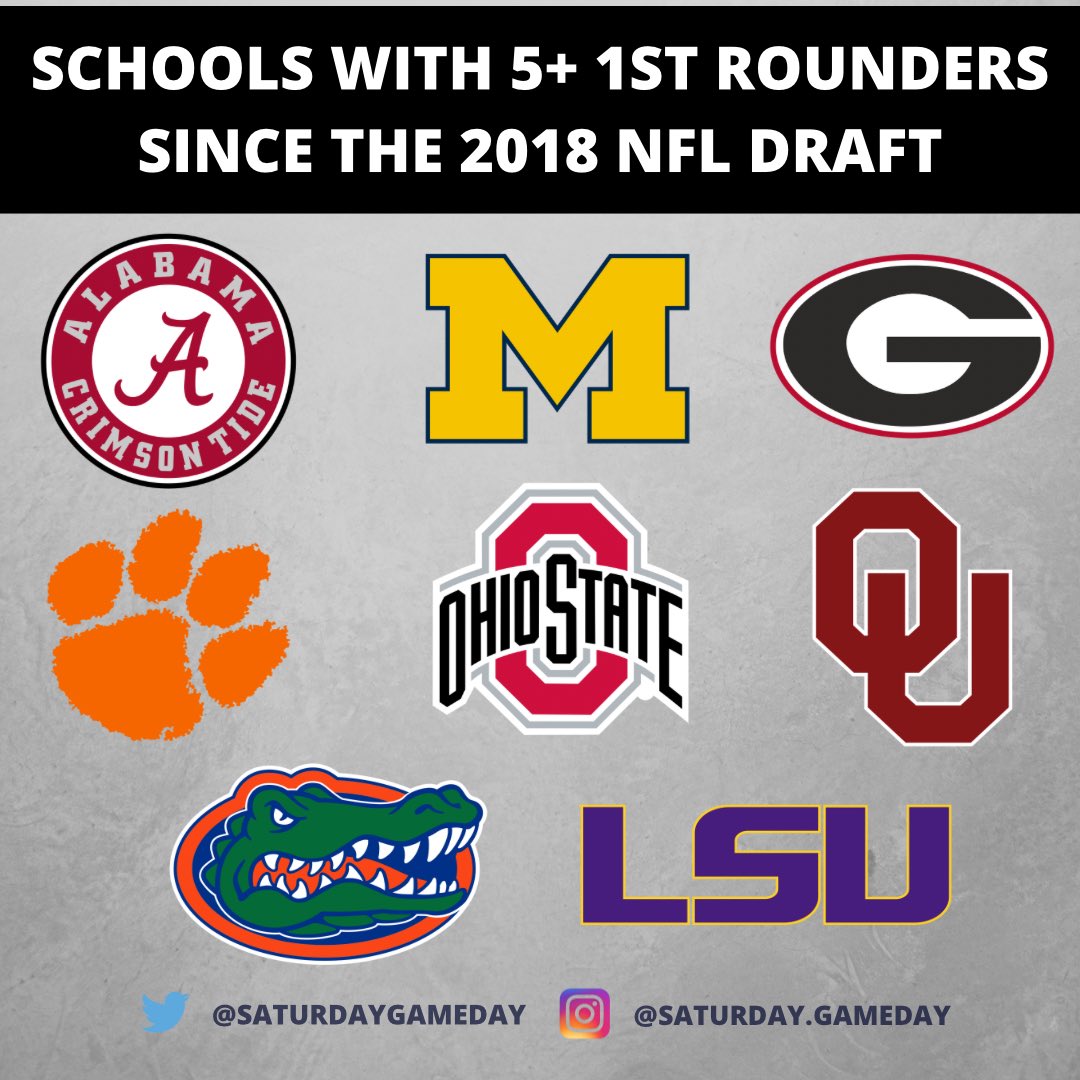 SaturdayGameday's tweet photo. 8 college football programs have produced 5+ NFL 1st rounders over the past 5 drafts. 

RT if your school made the list 👊 https://t.co/4CL5xGOYAl