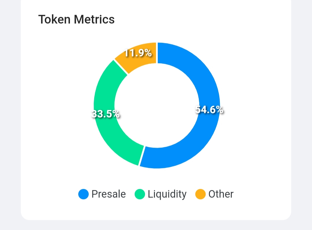 bgstoken's tweet photo. Buy Now!
Prize 1 $CORE = 210 $BGST
Listing 1 $CORE = 190 BGST

https://t.co/B6epNAxfcz

#CoreDAO #CoreDao_Org #CoreChain #CoreMainnet #CoreCommunity 

Alocation : https://t.co/AblVTUSg9M