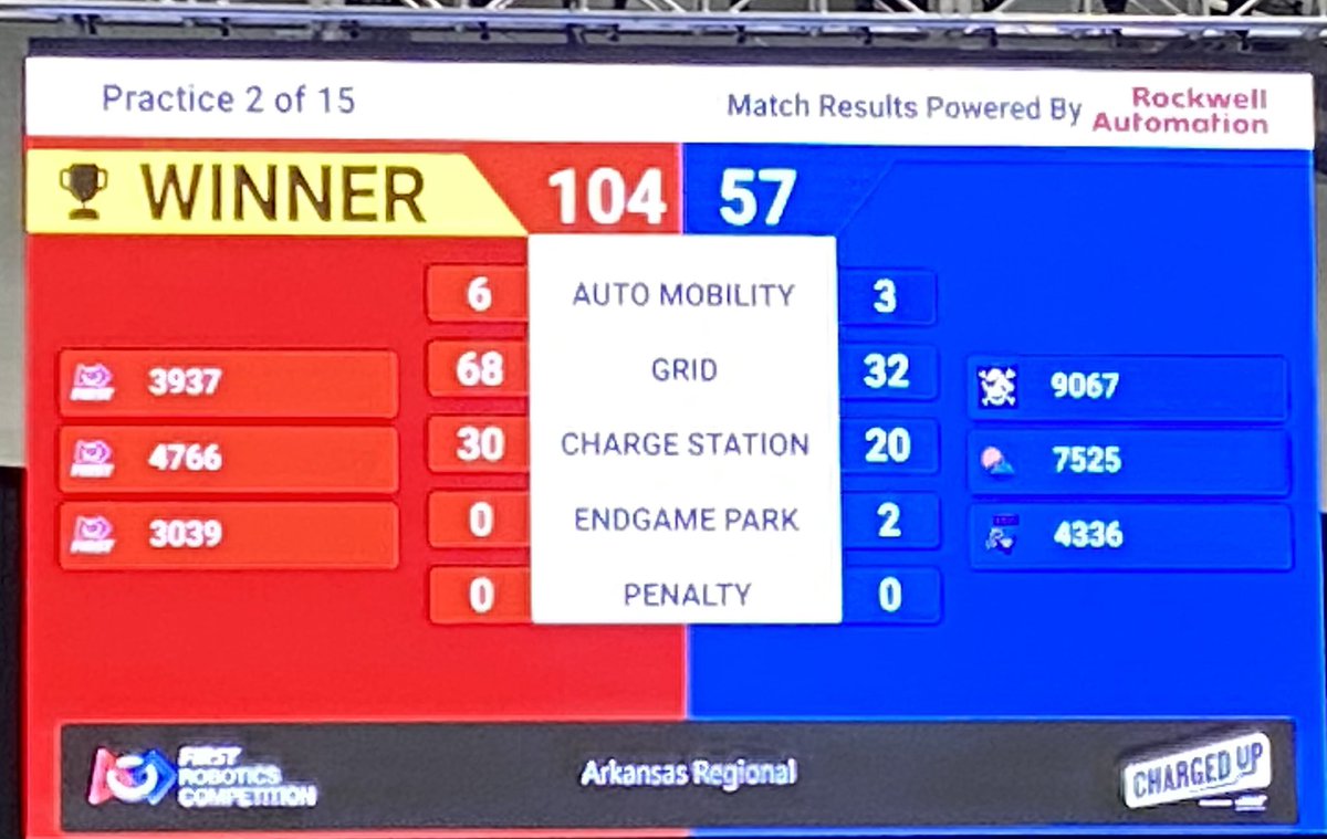 Wildcat Robotics tweet media