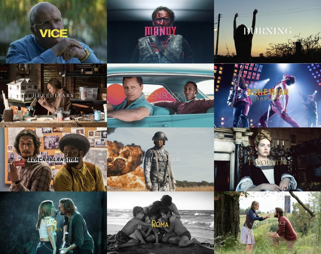 Cinema Tweets On Twitter A Year In Film 2018