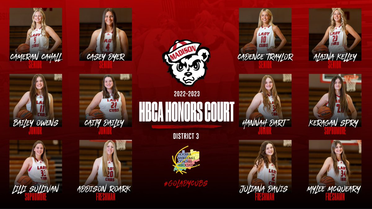 madisonladycubs's tweet photo. 🏀📚HONORS COURT🎓🏀
These players were inducted into the HBCA (Hoosier Basketball Coaches Association) Honors Court for maintaining a GPA of 3.2 or higher.  We are so proud of their effort on the floor and even more proud of their accomplishments in the classroom. Go Lady Cubs!! https://t.co/w441yD9t3P