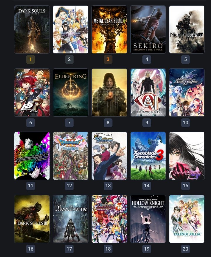Gen__KM's tweet image. Decided it was time to make a proper pinned tweet, so...

I'm Kami (Gen for closer friends), and I'm a big fan of JRPGs, actions and more. My favourite games, anime and characters can be seen below.

I would love to have some new mutuals with similar interests. RTs appreciated!