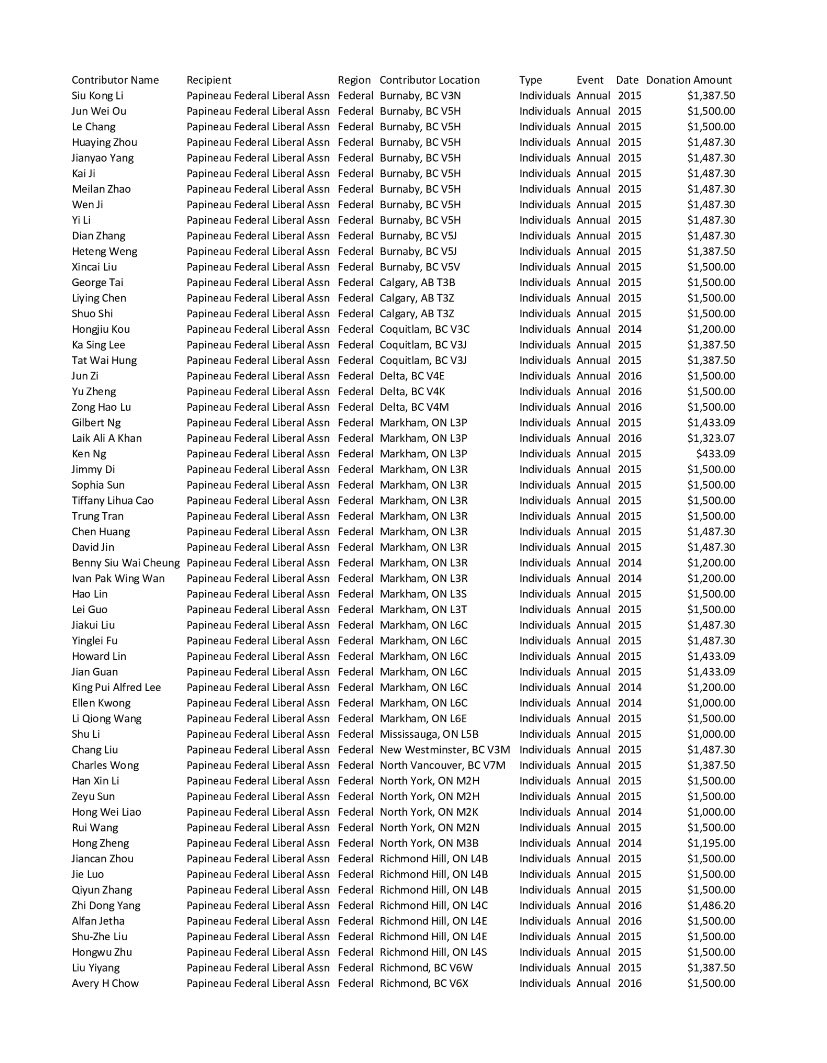 The Real Andy Lee Show on Twitter "Eightythree per cent of donations