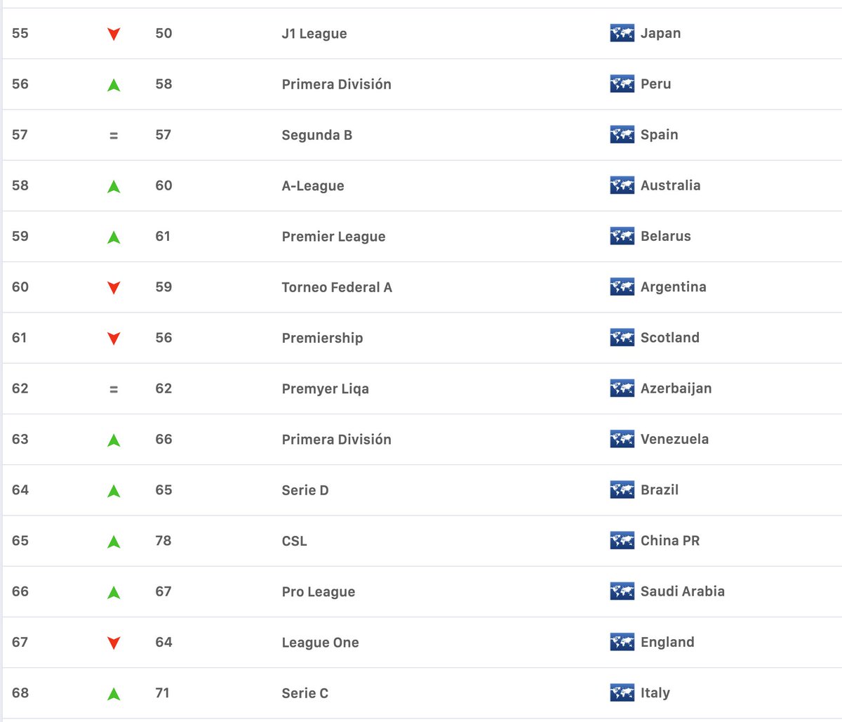 MessivsRonaldo.app on X: In Asia's coefficient system, the Saudi