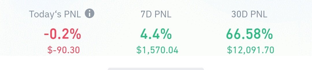 ganymede_0x's tweet photo. +55k$ profit in the last 30 days.
42.8k$ futures + 12k$ spot
I posted 90%+ of my trades on Twitter.
6 questions I ask myself before entering a trade: https://t.co/TQhZQoiKOa