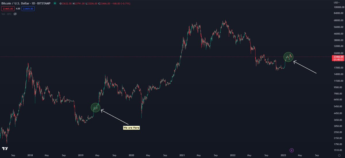 CryptoKaleo's tweet photo. #Bitcoin / $BTC

I'll make it simple for you. https://t.co/Ez489IAxj2