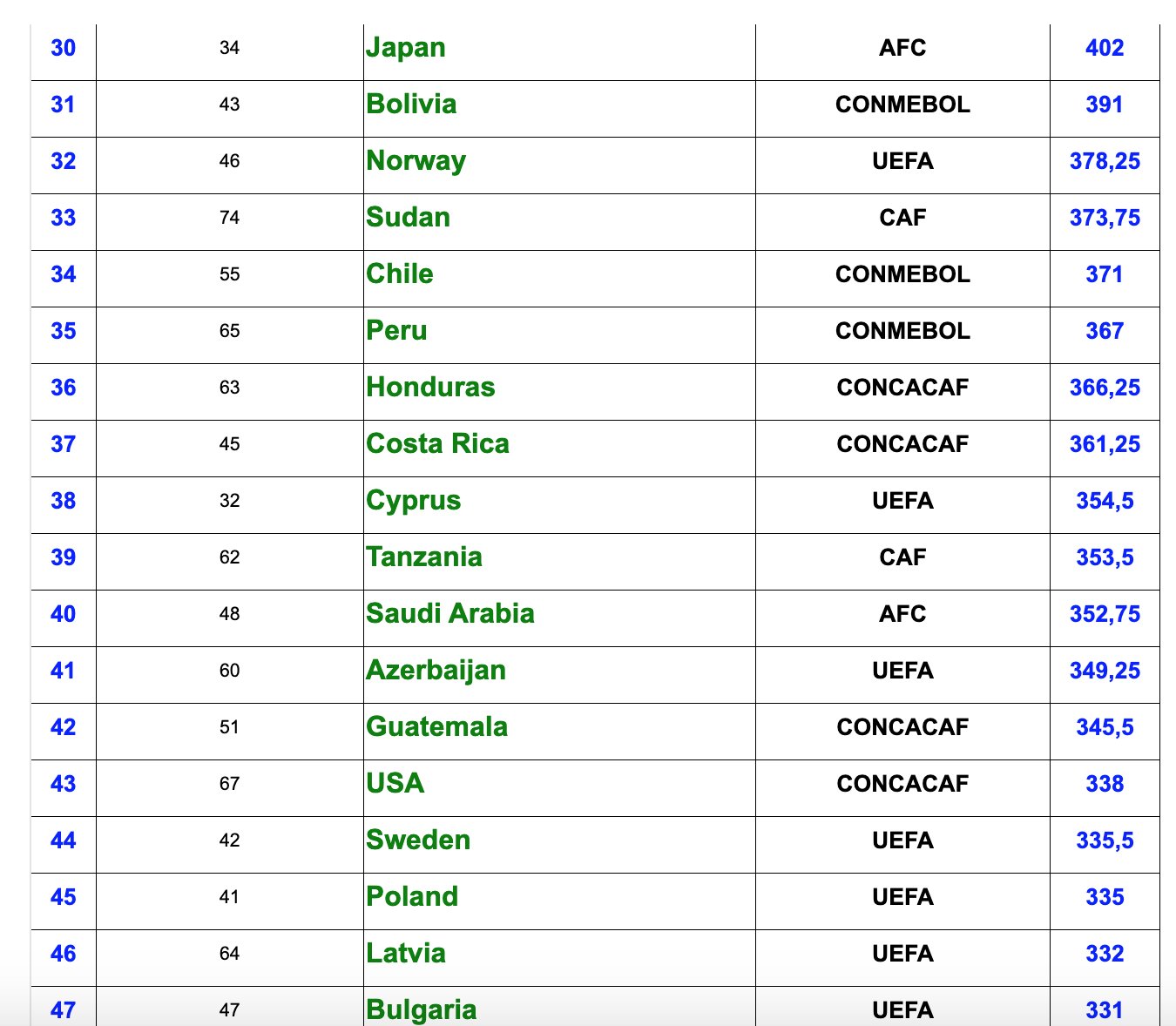 What are the best leagues in the world? Top 30 ranked including MLS and  Saudi Pro League