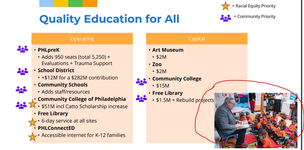 Not included in budget: funding for certified school librarians
Included: pic of Mayor reading to kids pretending to be librarian 
#phled #librarians4phillyschools