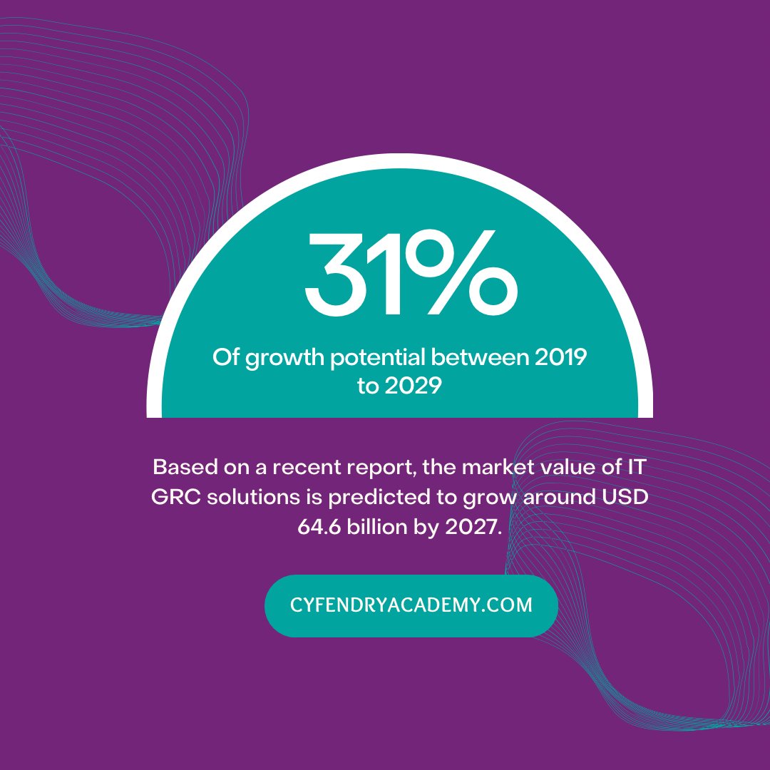 CyfendryAcademy's tweet photo. Are you looking for a career with high demand and job security?
Don't miss out on your chance to break into this exciting field - register for our next IT GRC course starting on April 5th and gain the skills you need to succeed!
#ITGRC #cybersecurity #compliance https://t.co/WG16UGN96L