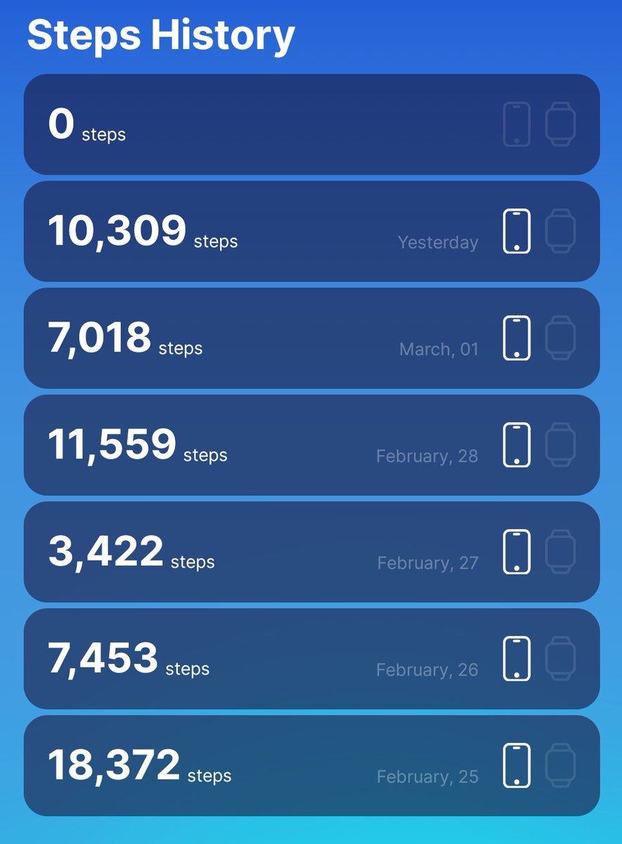 lanka_jagadeesh's tweet image. Todays Target 🎯....Min #8kSteps